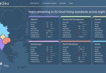 Zemljama zapadnog Balkana trebat će desetljeća da dostignu životni standard EU