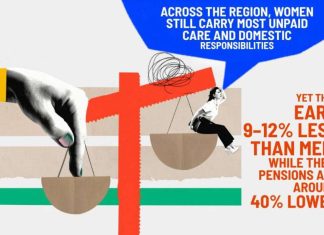 Skoro 20 posto manje žena zaposleno na zapadnom Balkanu u odnosu na muškarce